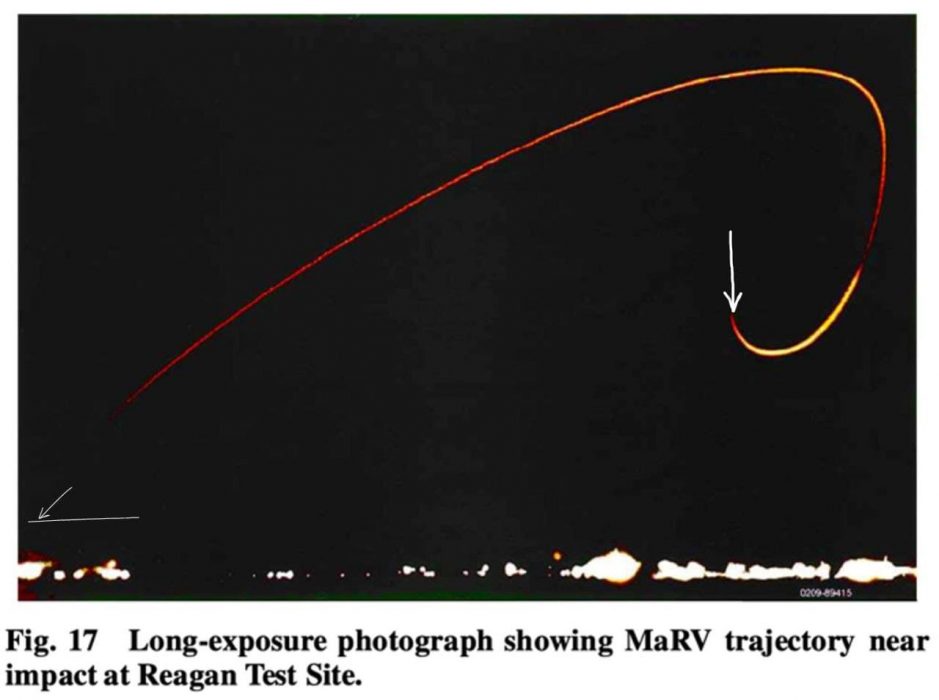 ManeuverableReentryVehiclewarheadMaRV تحولات جهان اسلام