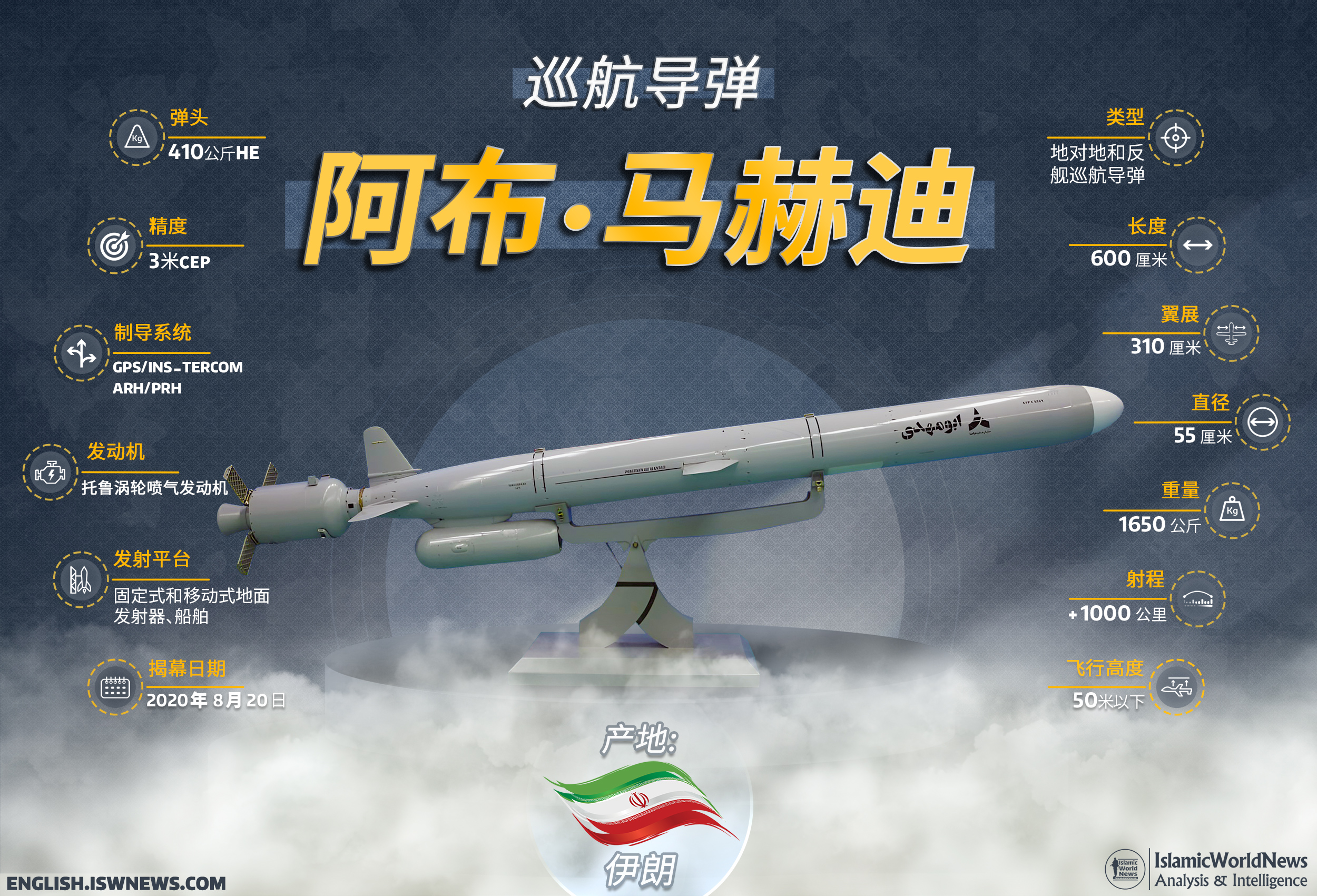 Military Knowledge: Abu Mahdi Cruise Missile - Islamic World News